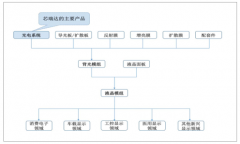 2018年中國(guó)新型顯示光電系統(tǒng)行業(yè)市場(chǎng)發(fā)展現(xiàn)狀及未來(lái)發(fā)展前景分析【圖】