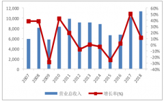 鋼業(yè)行業(yè)盈利快速恢復(fù)，資產(chǎn)結(jié)構(gòu)逐步優(yōu)化【圖】