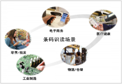 2017年中國(guó)條碼識(shí)讀設(shè)備市場(chǎng)規(guī)模為28.42億元，下游需求增加和技術(shù)升級(jí)推動(dòng)條碼識(shí)讀設(shè)備產(chǎn)業(yè)快速發(fā)展【圖】