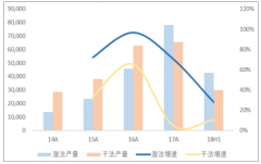 濕法隔膜代替干法隔膜趨勢(shì)形成，未來市場(chǎng)潛力巨大【圖】