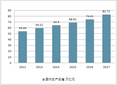 2018年中國城市家庭戶均資產(chǎn)、凈資產(chǎn)、可投資資產(chǎn)規(guī)模情況及中國家庭財(cái)富管理現(xiàn)狀分析【圖】