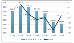 2018年中國繭絲綢行業(yè)蠶繭供應(yīng)情況分【圖】