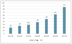 2017年中國金剛石線行業(yè)需求增長迅速，光伏行業(yè)成金剛石線最大市場(chǎng)【圖】