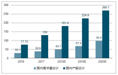 隨著補貼逐步退坡，動力電池市場集中度繼續(xù)提升，小產能將被淘汰【圖】
