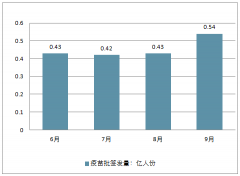 2018年中國疫苗行業(yè)總體發(fā)展情況分析及中國疫苗行業(yè)的畸形發(fā)展之路【圖】