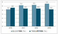 2018年中國健康智能光源系統(tǒng)行業(yè)發(fā)展現(xiàn)狀及未來市場發(fā)展空間分析【圖】