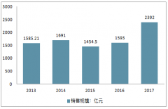 中國再生資源百強(qiáng)企業(yè)經(jīng)營量占比近半，行業(yè)格局朝集中集聚演變，市場發(fā)展進(jìn)入常態(tài)化【圖】