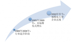 中國木門行業(yè)市場規(guī)模增至1325.82億元，表觀消費量11564萬樘，住房剛需、二手房裝修有望推動我國木門產(chǎn)業(yè)集中化程度進(jìn)一步提升【圖】