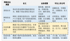 2018年中國信息安全行業(yè)受到網(wǎng)絡(luò)安全法的強(qiáng)勢驅(qū)動，預(yù)計行業(yè)增速將進(jìn)一步提升，預(yù)計2020年市場規(guī)?？蛇_(dá)766.19億元【圖】