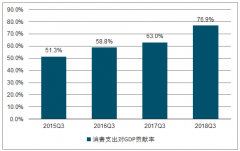 受宏觀經(jīng)濟(jì)、人均可支配收入變動(dòng)影響 化妝品及珠寶行業(yè)發(fā)展優(yōu)勢(shì)分析【圖】