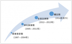 快速發(fā)展的互聯(lián)網(wǎng)保險將更加重視技術(shù)和數(shù)據(jù)的應(yīng)用【圖】