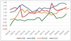人民幣計(jì)價(jià)的黃金資產(chǎn)有望再度獲得價(jià)值重估【圖】