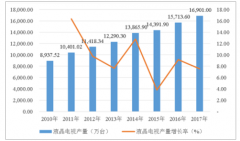 2018年中國(guó)新型顯示終端行業(yè)的發(fā)展現(xiàn)狀和未來(lái)發(fā)展前景分析【圖】