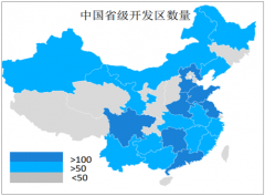 中國(guó)產(chǎn)業(yè)地產(chǎn)參與主體越來(lái)越多元化 國(guó)有企業(yè)占據(jù)主導(dǎo)地位【圖】