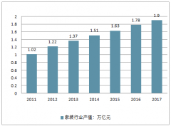 中國(guó)整裝行業(yè)發(fā)展情況及市場(chǎng)發(fā)展趨勢(shì)分析 整裝將成未來(lái)家裝市場(chǎng)主要產(chǎn)品模式【圖】