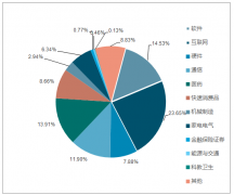 2018年全球酒店P(guān)MS行業(yè)發(fā)展情況及行業(yè)發(fā)展趨勢(shì)分析【圖】
