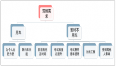 駕培行業(yè)空間大，龍頭有望整合市場【圖】