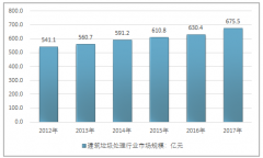我國建筑垃圾日趨嚴(yán)重，建筑垃圾處理行業(yè)迎來新的發(fā)展機遇【圖】