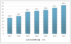 2017年中國食用香精香料市場需求現(xiàn)狀及主要企業(yè)運營情況分析【圖】