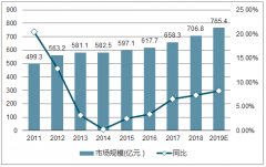 云服務(wù)轉(zhuǎn)型發(fā)力，企業(yè)管理軟件行業(yè)回暖，國產(chǎn)軟件替代助力發(fā)展【圖】