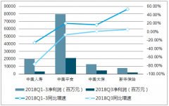 年金險大幅度減少，保障型發(fā)展推動價值增長改善【圖】