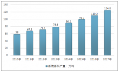 中國香精香料行業(yè)形成多元化投資格局 外資企業(yè)成為不能動搖的市場主體【圖】