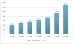 2018年中國口才培訓(xùn)市場規(guī)模增長超20% 行業(yè)集中度低 未來發(fā)展風(fēng)險及防范分析【圖】