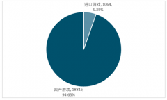 2019年我國游戲產(chǎn)業(yè)市場規(guī)模及游戲版號審批數(shù)量情況分析【圖】
