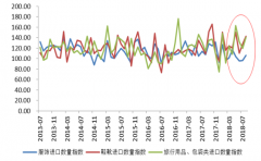 2018年中國貨物進(jìn)出口總額超30萬億元，跨境電商市場需求不斷擴(kuò)大，交易環(huán)境日益規(guī)范【圖】