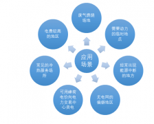 預(yù)計2020年微型燃?xì)廨啓C市場將超10億，國內(nèi)企業(yè)必須盡快實現(xiàn)關(guān)鍵技術(shù)的突破才能占據(jù)有利地位【圖】