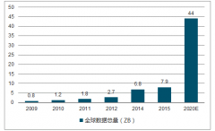 2018年中國(guó)網(wǎng)絡(luò)行為分析產(chǎn)品市場(chǎng)發(fā)展現(xiàn)狀及發(fā)展趨勢(shì)分析【圖】