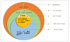 2018年中國(guó)個(gè)人衛(wèi)生用品行業(yè)發(fā)展概況、發(fā)展趨勢(shì)及市場(chǎng)競(jìng)爭(zhēng)格局分析【圖】