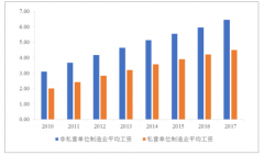 智能制造成為我國(guó)傳統(tǒng)制造業(yè)轉(zhuǎn)型升級(jí)的必然趨勢(shì),智能制造行業(yè)市場(chǎng)潛力巨大【圖】
