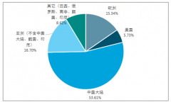 中國(guó)已成為全球不銹鋼的主產(chǎn)區(qū)：2019年中國(guó)不銹鋼產(chǎn)量、消費(fèi)量規(guī)模分析及行業(yè)發(fā)展問(wèn)題與建議【圖】