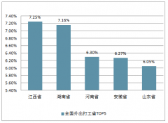 2019年春節(jié)出行預(yù)測(cè)、春節(jié)空城情況及 “漂一族”有返鄉(xiāng)置業(yè)意向情況分析【圖】