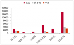 中國(guó)直升機(jī)龍頭制造龍頭企業(yè)，稀缺性顯著，未來(lái)市場(chǎng)前景廣闊【圖】