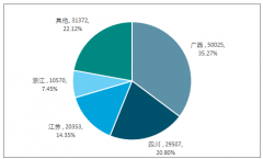 2017年中國絲綢行業(yè)生產(chǎn)與消費(fèi)情況分析【圖】
