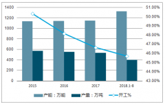 2018年燃料乙醇行業(yè)總體發(fā)展情況回顧及未來行業(yè)發(fā)展趨勢分析：燃料乙醇有望迎來井噴放量，國內(nèi)缺口巨大【圖】