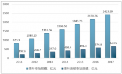 茶葉連鎖行業(yè)探索線上線下互動發(fā)展已不可避免【圖】