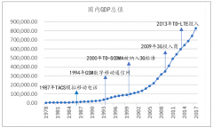 中國通信5G直接經(jīng)濟(jì)產(chǎn)出結(jié)構(gòu)、運(yùn)營商資本開支、5G 基站數(shù)量、5G對于光纖的需求量分析及通信5G行業(yè)設(shè)備商市場發(fā)展空間預(yù)測【圖】