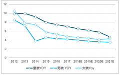 2019年中國童裝銷售額將達(dá)1750億元，未來中國童裝市場規(guī)模將不斷擴(kuò)大【圖】