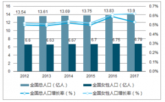 2018年中國護(hù)理液行業(yè)發(fā)展概況、發(fā)展趨勢及市場競爭格局分析【圖】