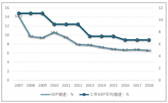2018年銀行業(yè)在低增速環(huán)境實(shí)施智能化轉(zhuǎn)型，將投研能力賦予各項(xiàng)業(yè)務(wù)實(shí)際操作之中【圖】