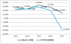2018年VR技術(shù)帶動(dòng)游戲行業(yè)、娛樂消費(fèi)產(chǎn)業(yè)穩(wěn)定增長【圖】