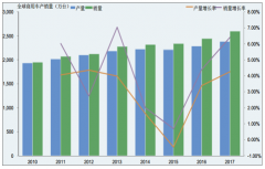 汽車工業(yè)已成為發(fā)達(dá)國家的國民經(jīng)濟(jì)支柱產(chǎn)業(yè) 汽車及汽車零部件行業(yè)發(fā)展情況分析【圖】