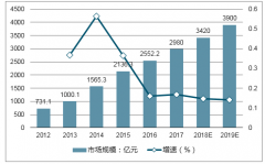 Brave瀏覽器月活用戶達(dá)到460萬、速度表現(xiàn)優(yōu)異比谷歌快1-2倍，比Safari快4-8倍【圖】