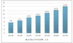 國(guó)內(nèi)污泥處理行業(yè)處于萌芽階段 產(chǎn)品同質(zhì)化現(xiàn)象較為嚴(yán)重，企業(yè)集中度較低【圖】