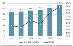 2019年“進(jìn)口替代空間大+技術(shù)升級(jí)確定性強(qiáng)”雙重利好的激光行業(yè)【圖】