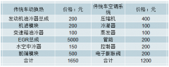 2018年中國(guó)新能源汽車熱管理系統(tǒng)市場(chǎng)規(guī)模達(dá)56.4億元，市場(chǎng)需求打開，行業(yè)增速高，行業(yè)發(fā)展前景廣闊【圖】