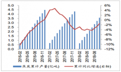 2018年中國焦炭行業(yè)需求平穩(wěn)、供給相對收縮，預(yù)計(jì)基本面偏強(qiáng)【圖】